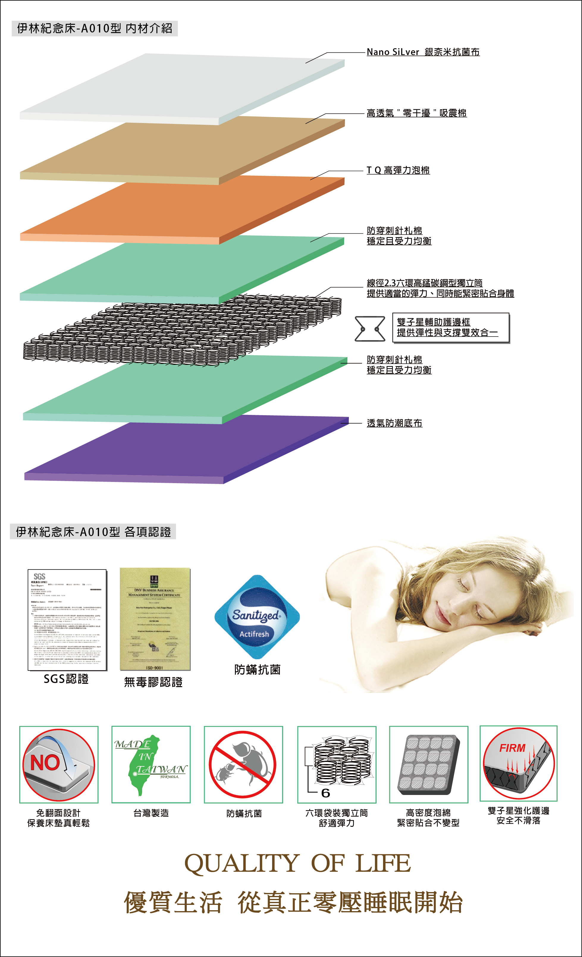 依林紀念床床 A010型(解剖圖)